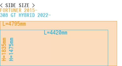 #FORTUNER 2015- + 308 GT HYBRID 2022-